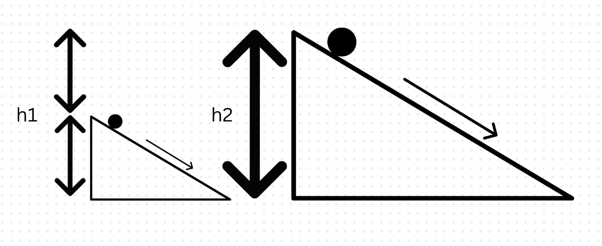 Kinetic and Potential Energy